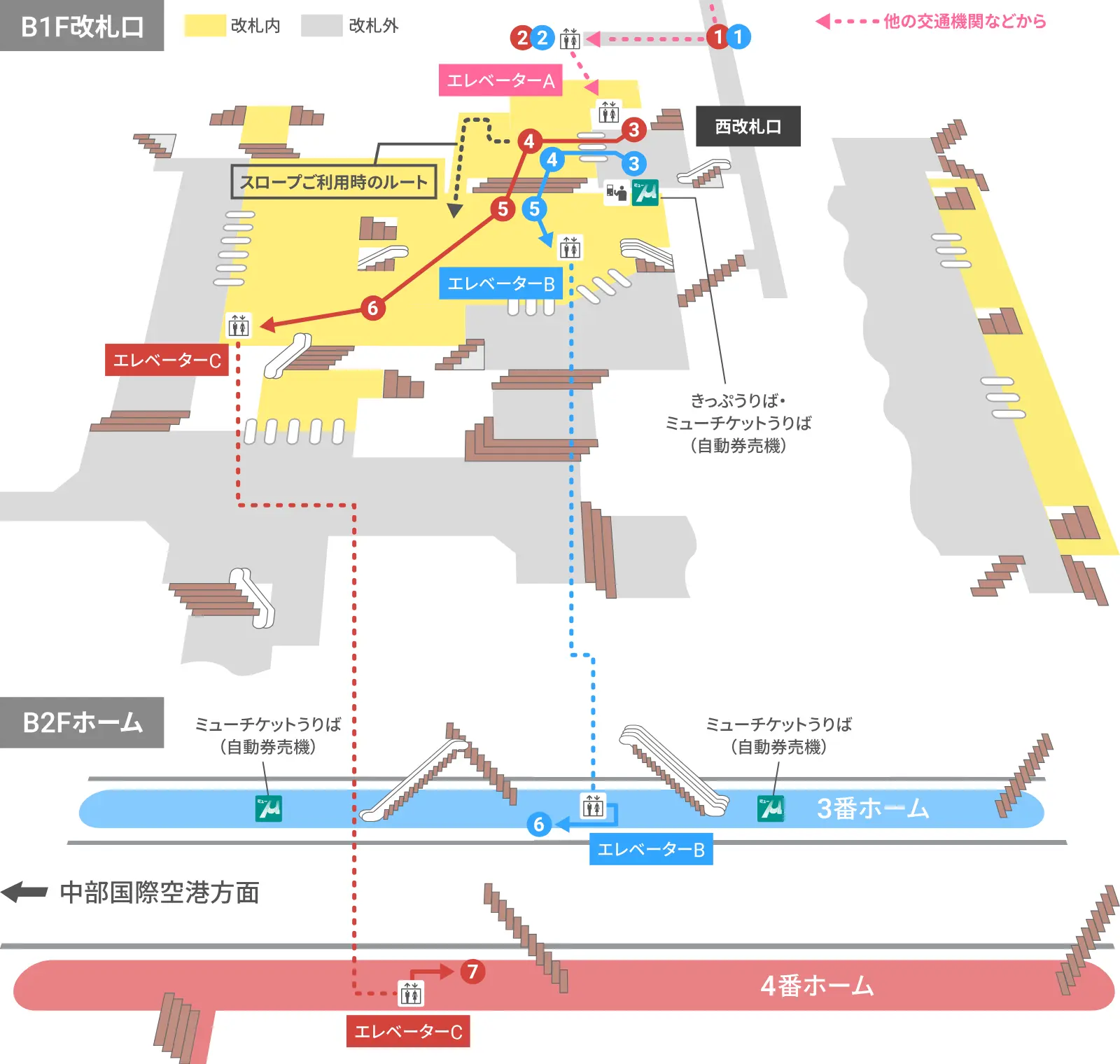 名鐵名古屋站西改札口電梯路線圖：地面搭電梯 A 到地下 1 樓的西改札口，改札內搭電梯 B 到 3 號月台、電梯 C 到 4 號月台